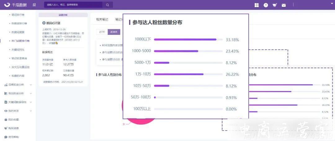 被忽略的流量入口—熱門話題-精準助力小紅書品牌營銷